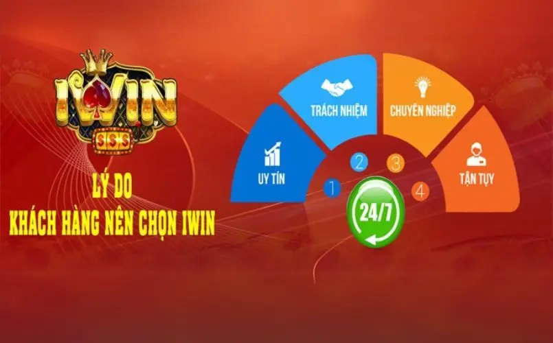 Hành trình xây dựng niềm tin và uy tín của cổng game Iwin